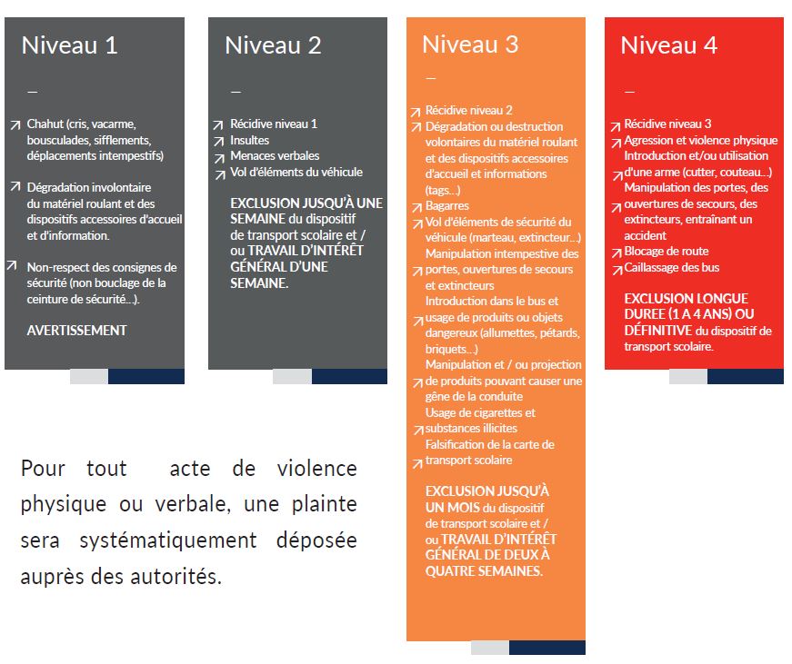 Mesures disciplinaires réseau Halo Mayotte